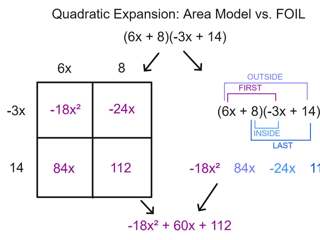 quadratic expansion methods