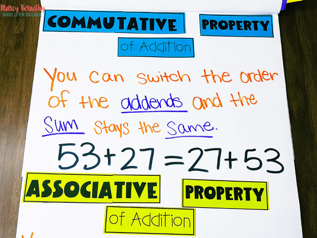 addition properties poster