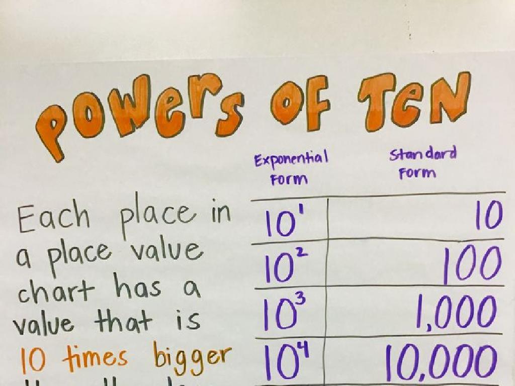 powers of ten chart