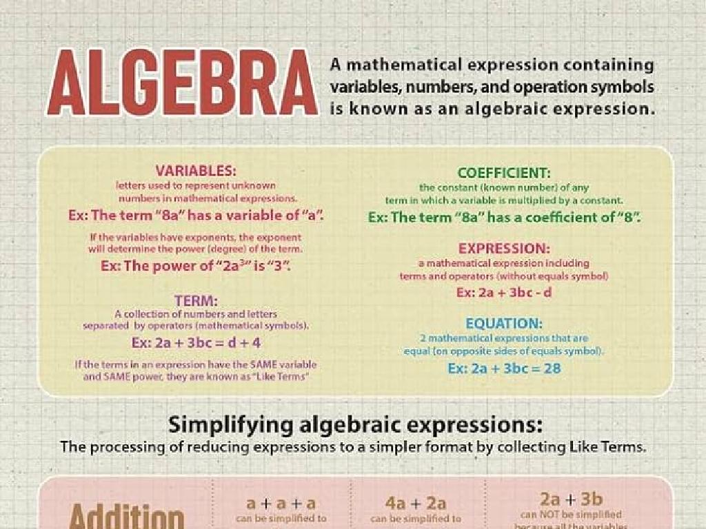 algebra expressions guide