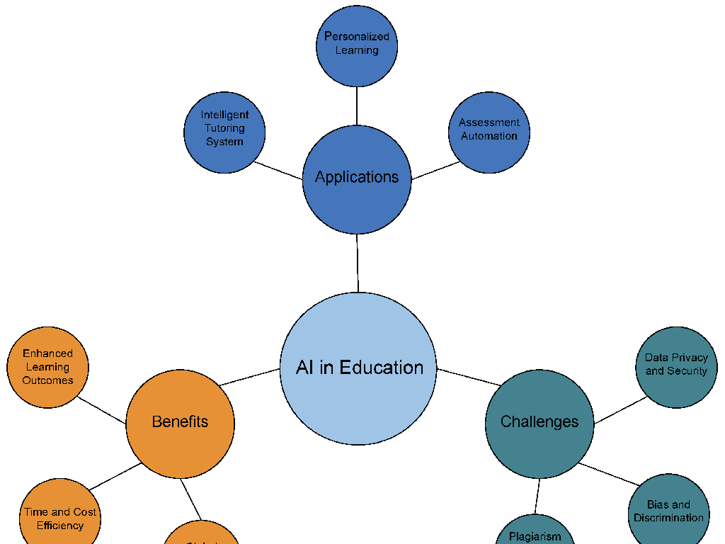 ai education benefits challenges