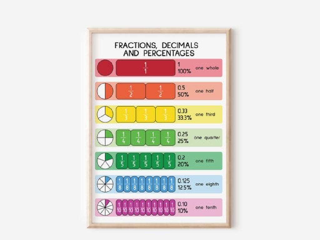 fractions decimals chart