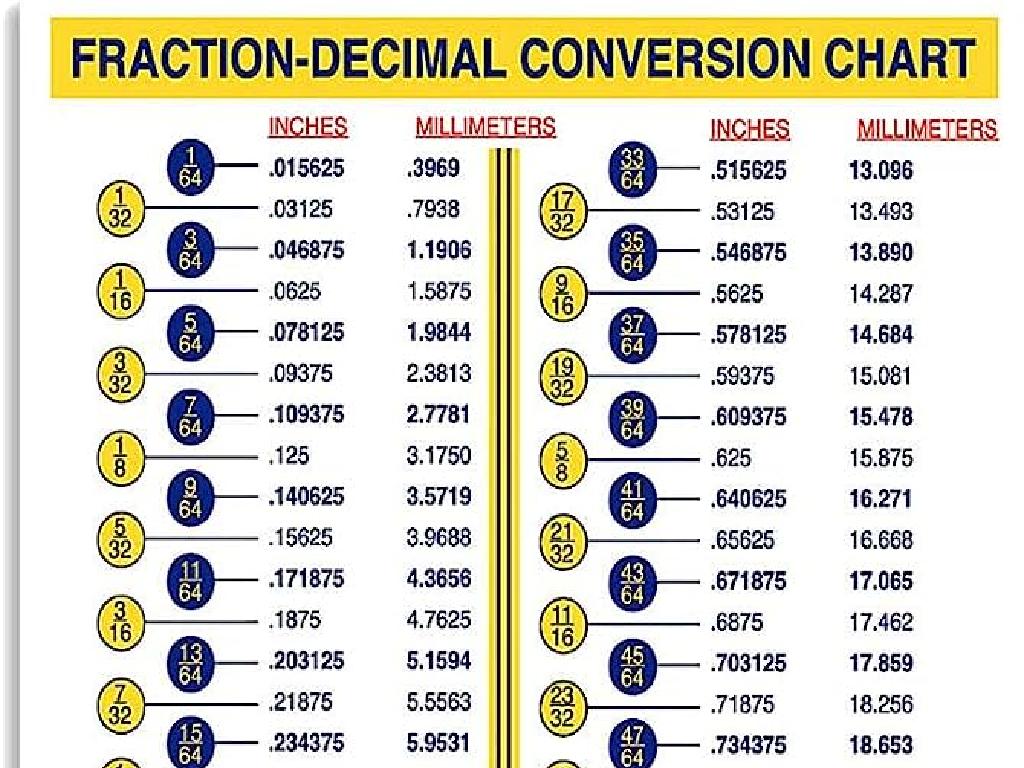 inches to mm conversion