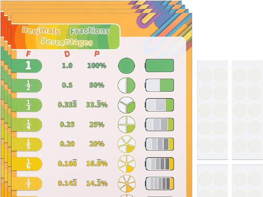 decimal fraction percentage chart