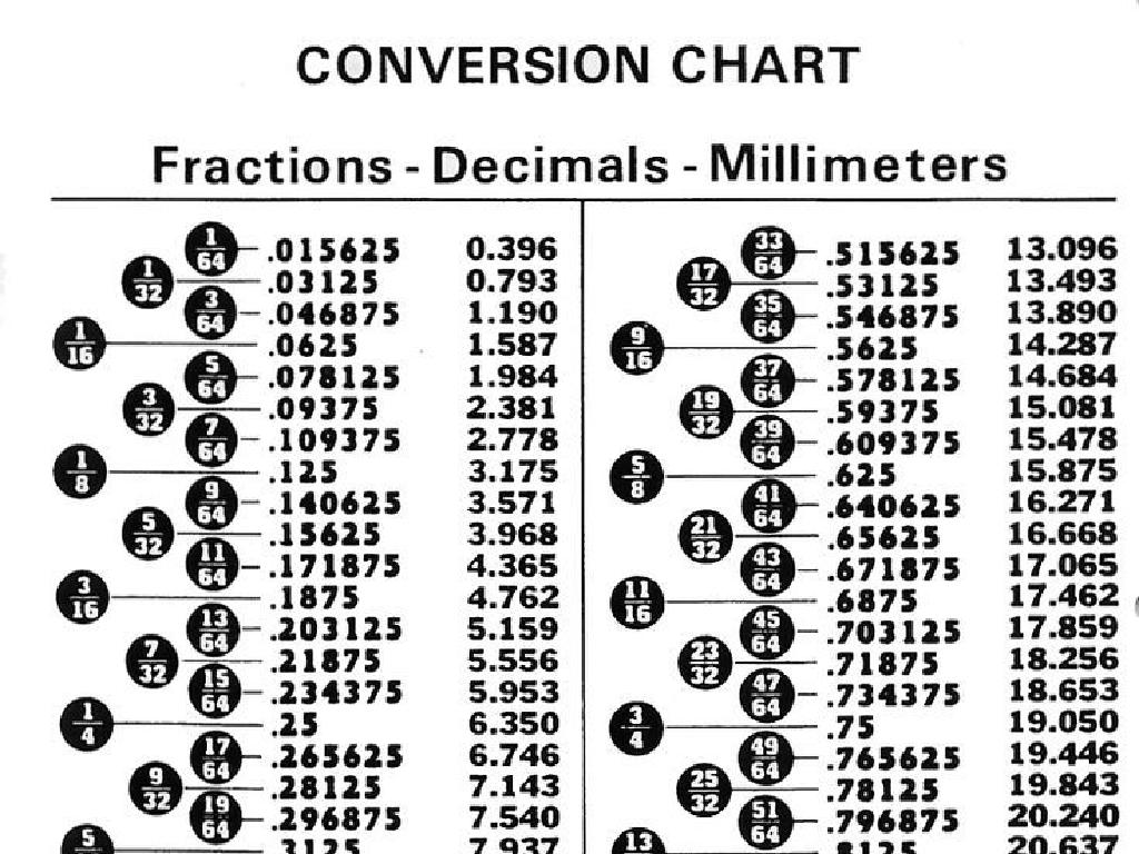 fraction decimal millimeter chart