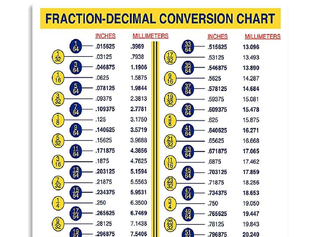 fraction decimal chart