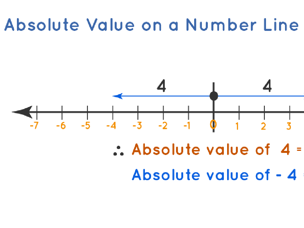 absolute value number line