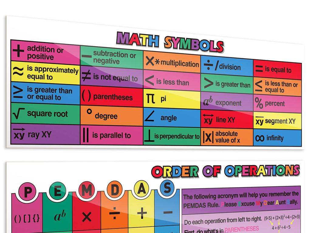 math operations chart