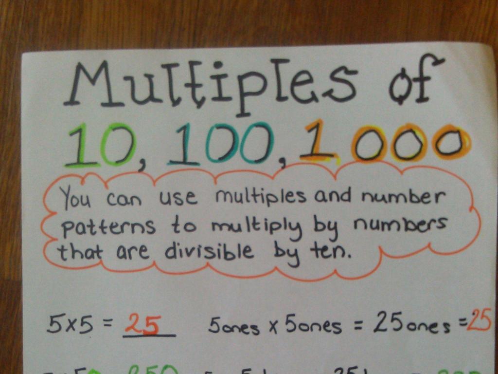 multiples educational poster