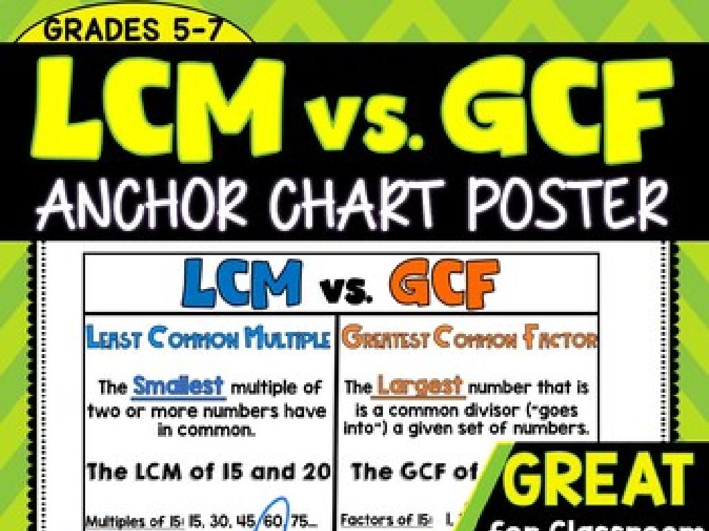 lcm gcf chart poster