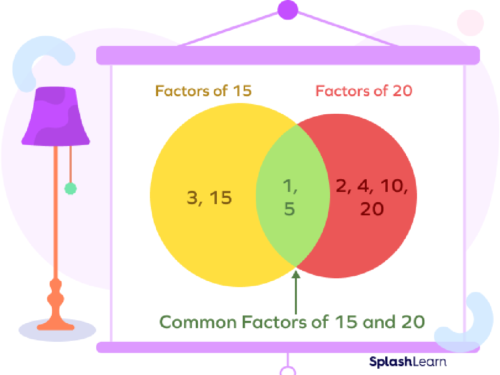 common factors 15 20