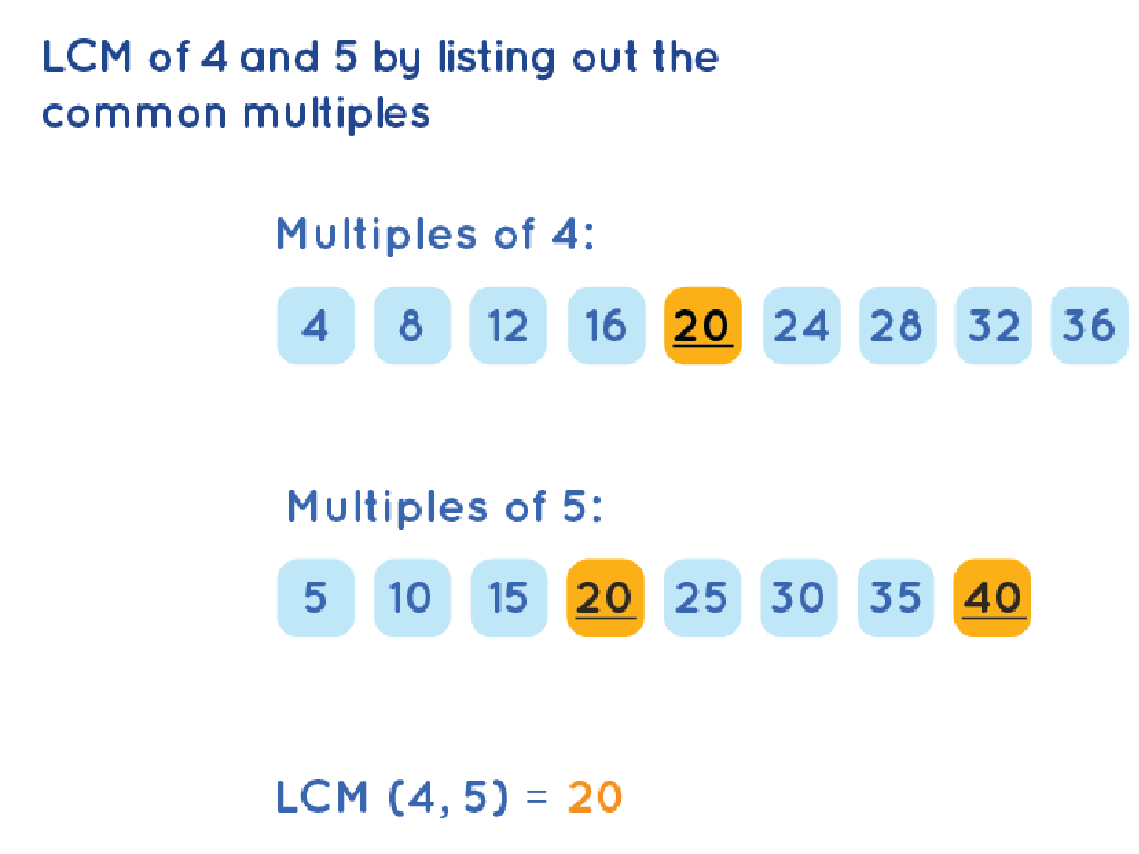 lcm 4 5 multiples