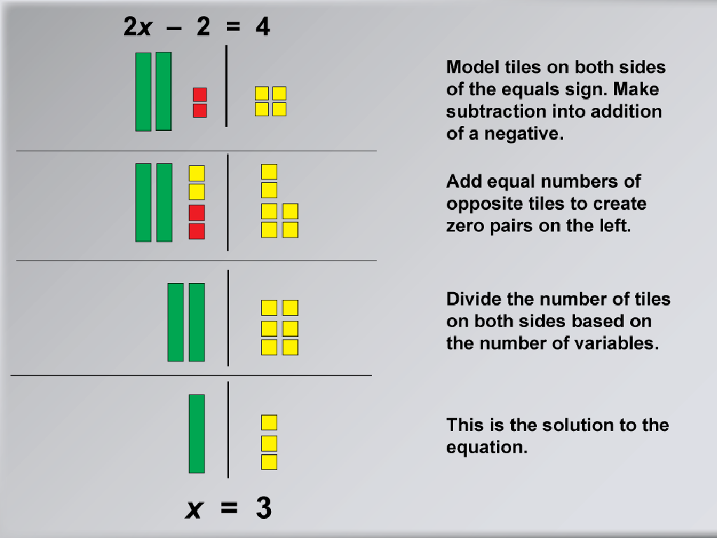 algebra tiles solution