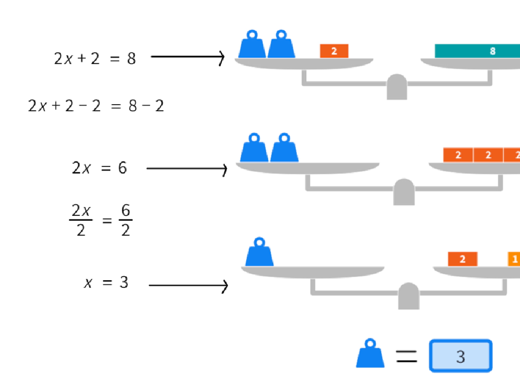 algebraic weights balance