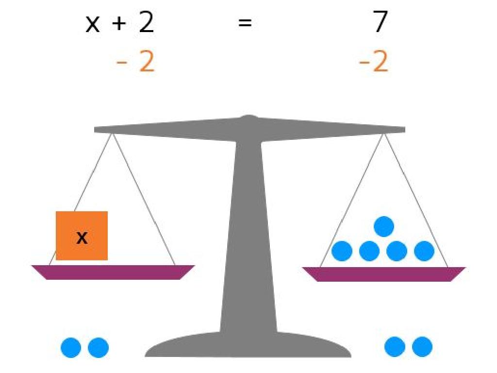 balance scale equation