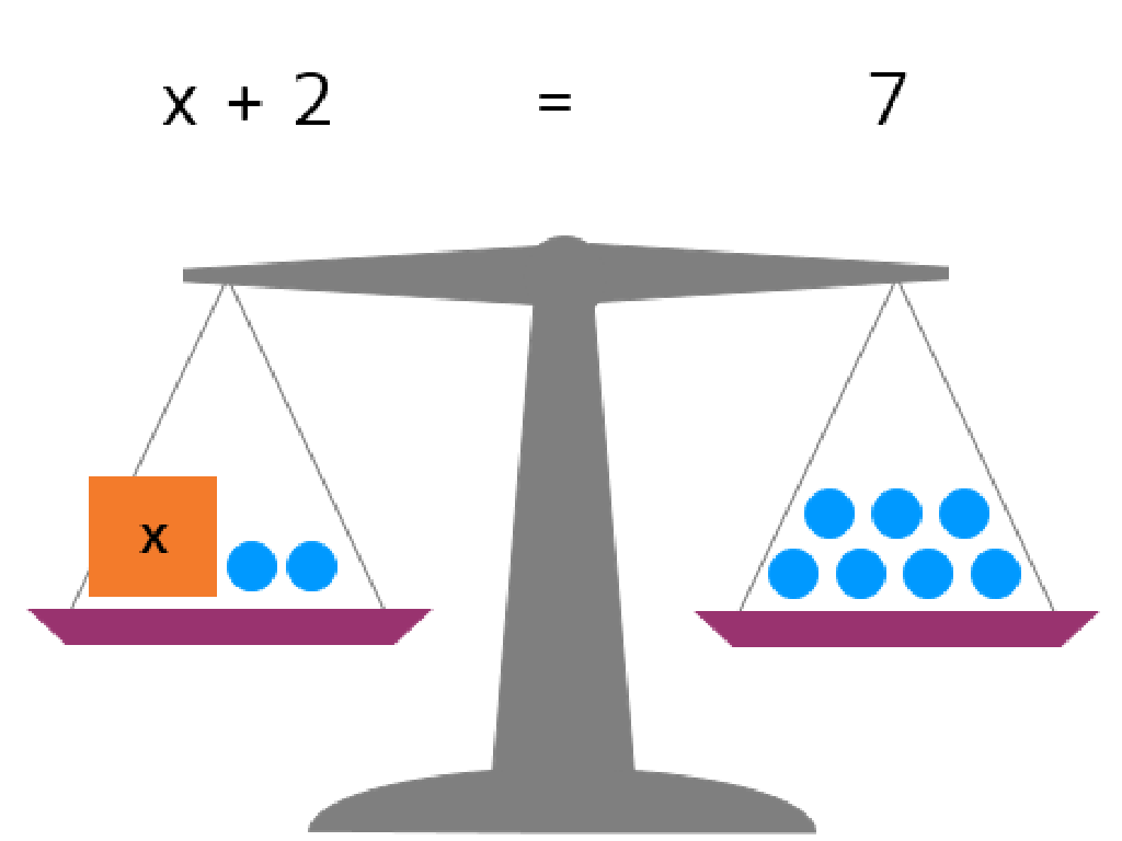 x plus 2 equation