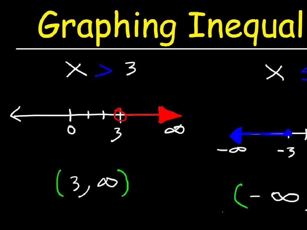 number line inequalities