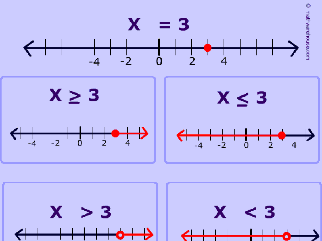 mathematical inequalities graph