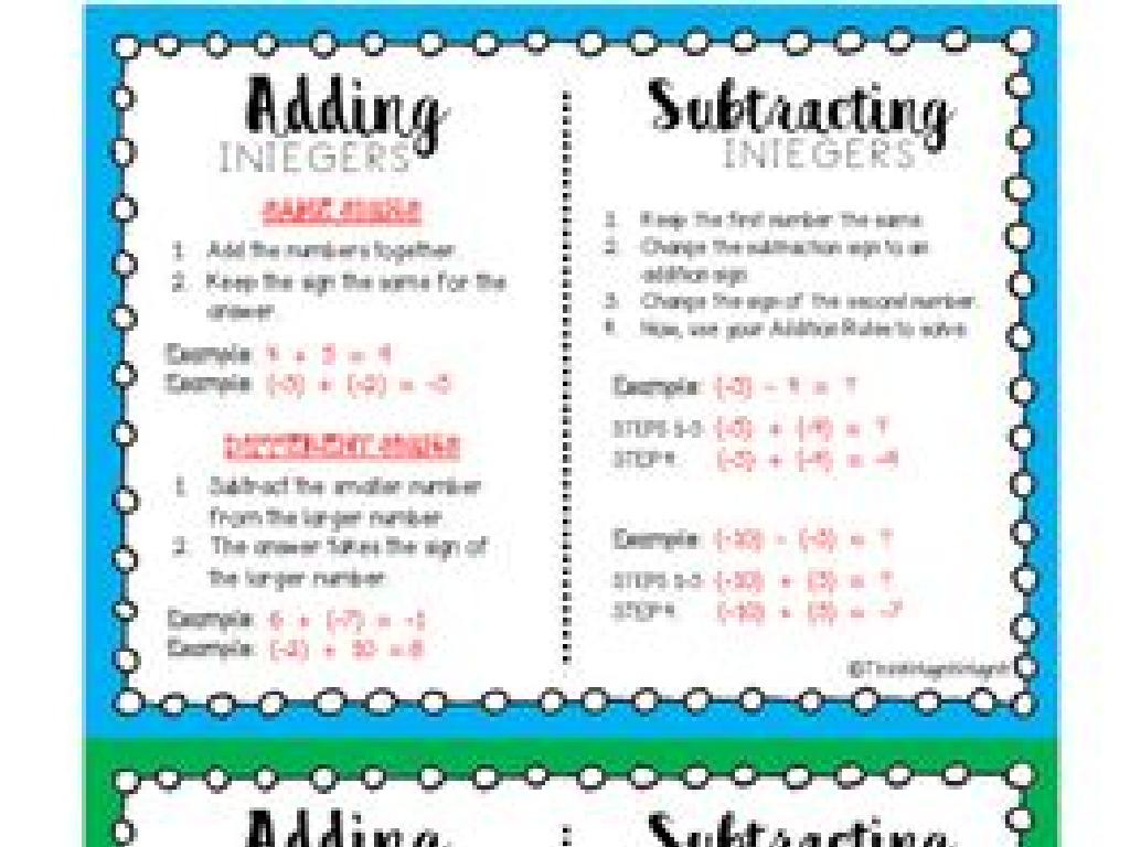 integer operations poster