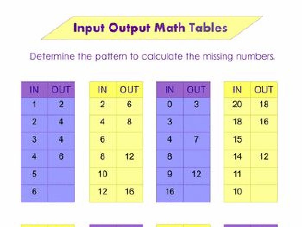 math tables patterns