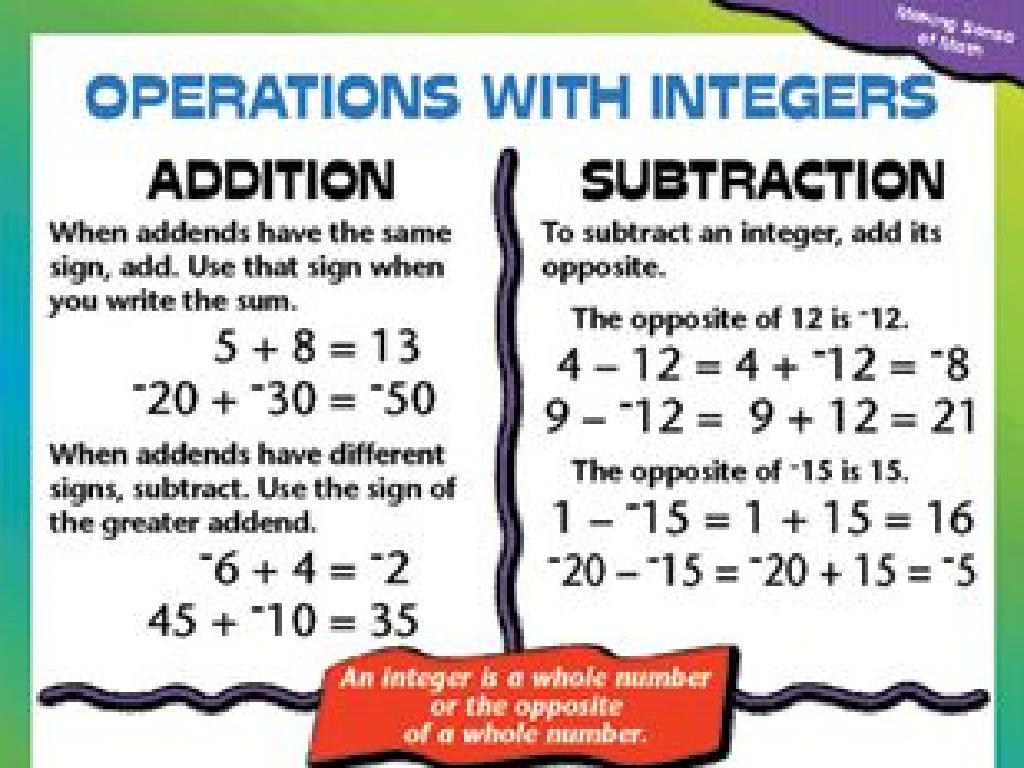 integer operations chart