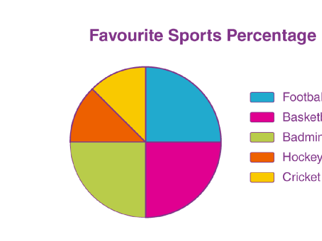 favorite sports chart