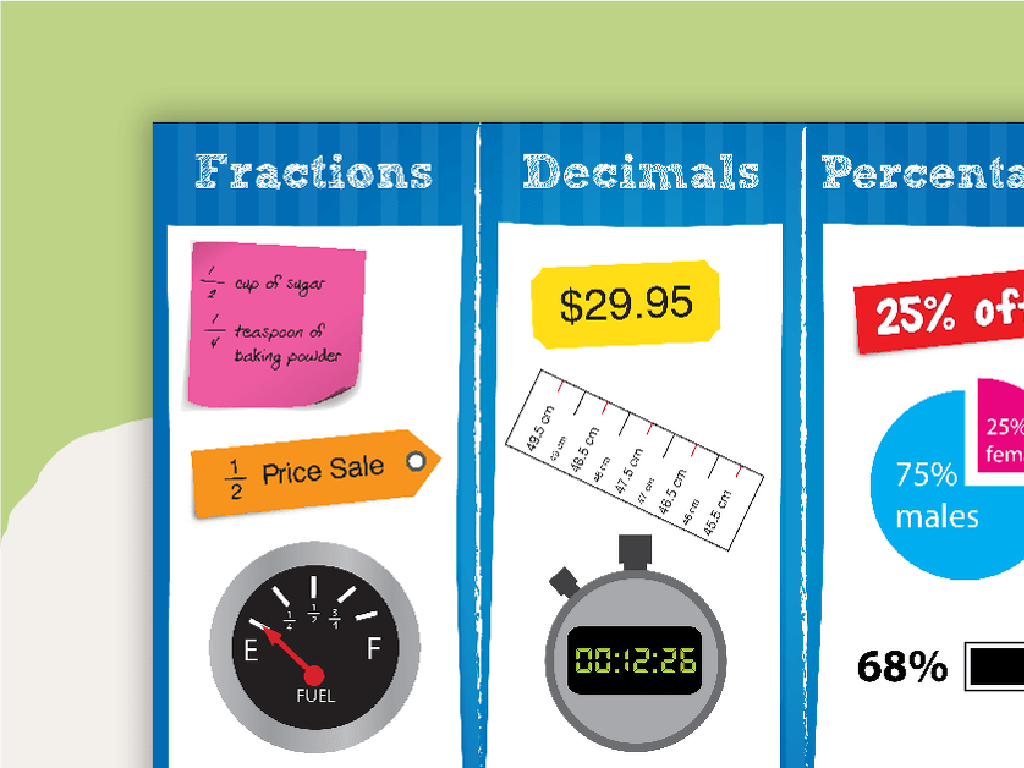 fractions decimals percentages