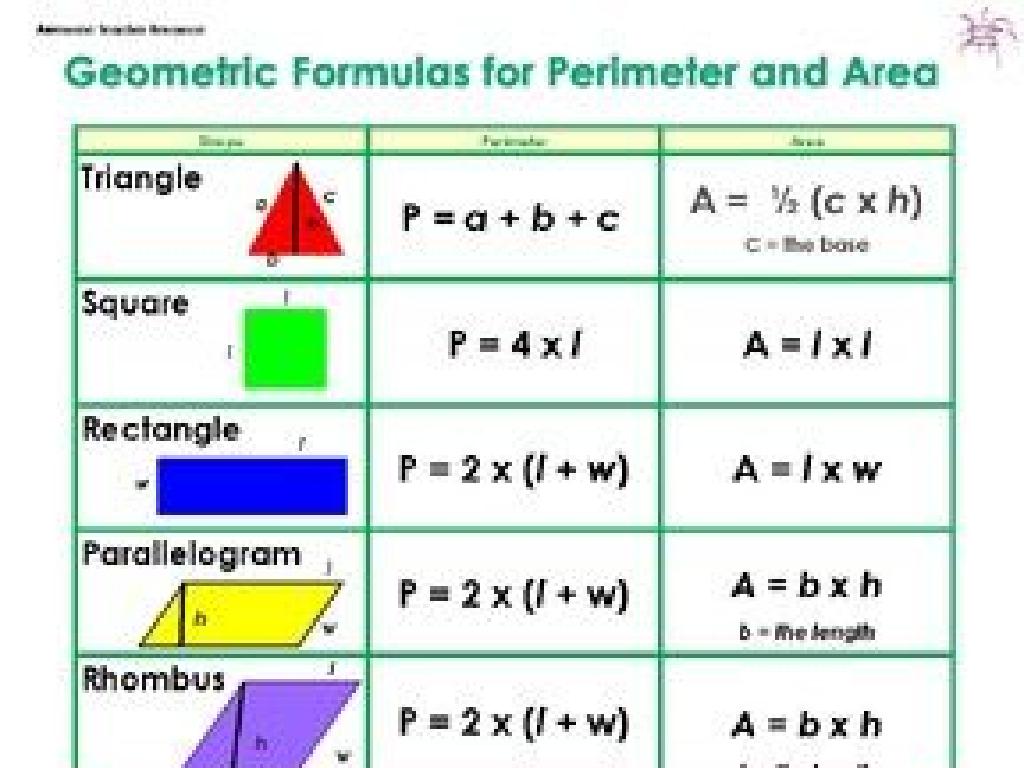 geometric formulas chart