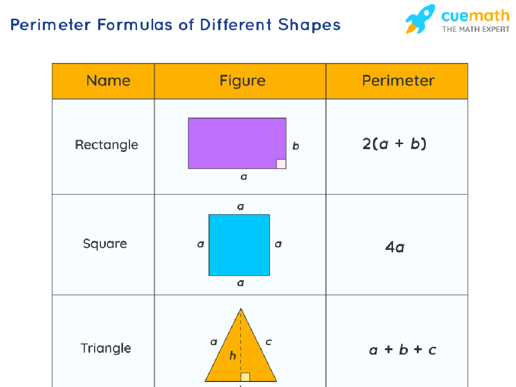 perimeter formulas table