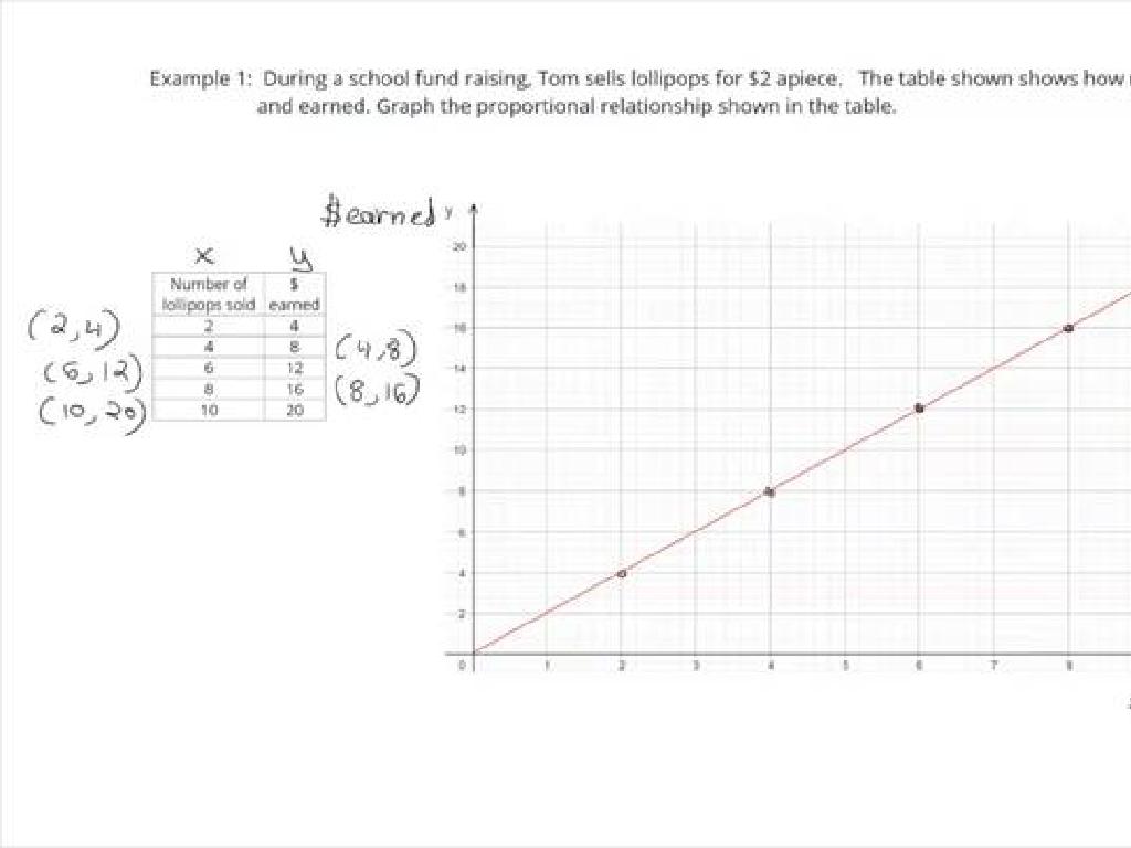 lollipop sales graph