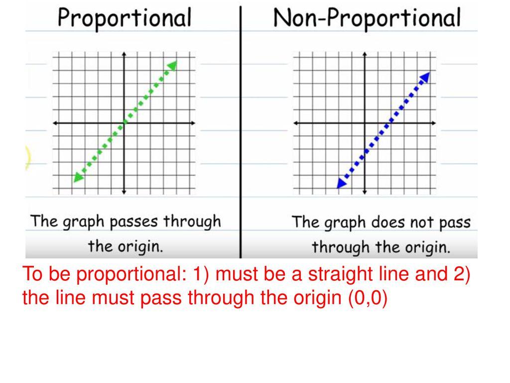 proportional vs non-proportional graphs