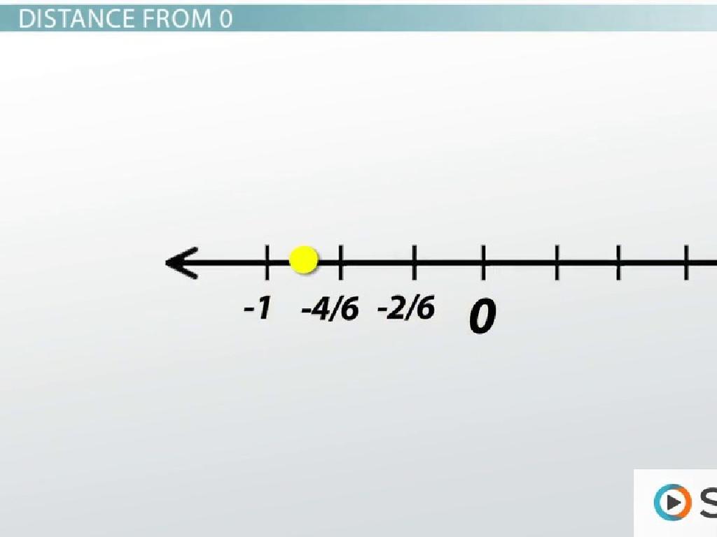 negative one number line