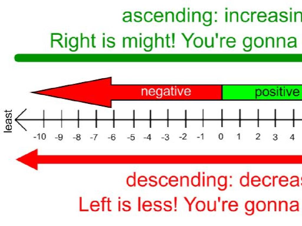 negative positive number line