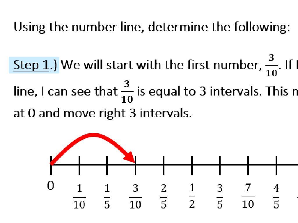 fraction number line