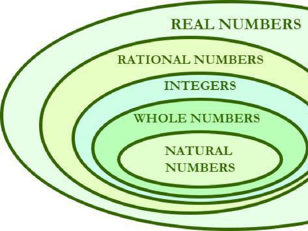 number types circles