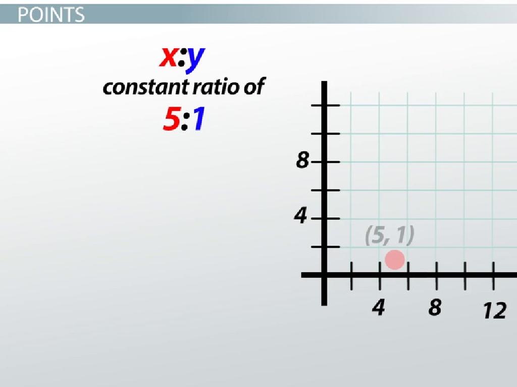 points ratio x y