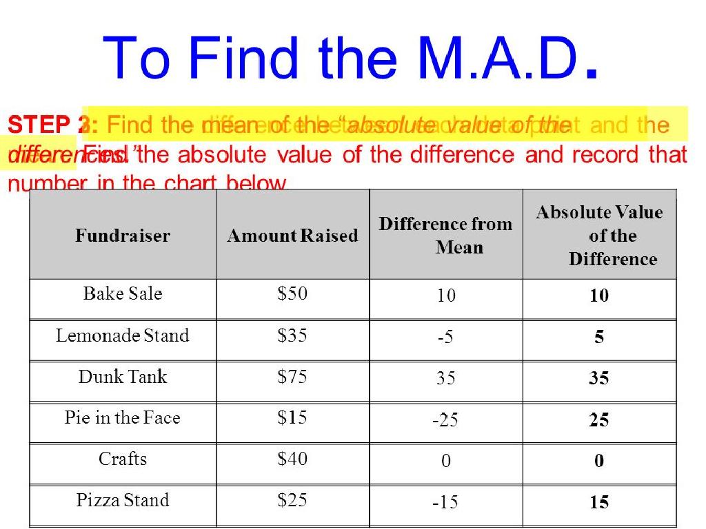 fundraiser data table