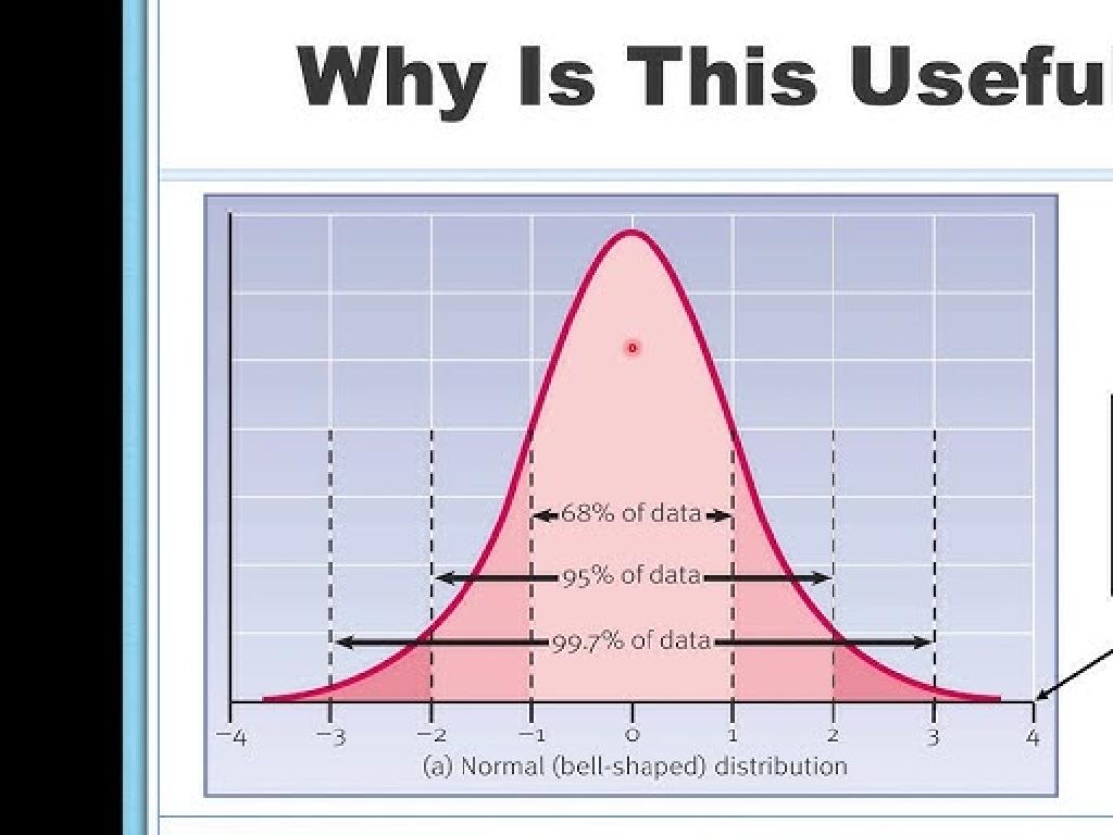 data distribution curve