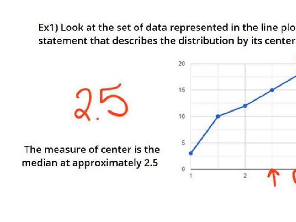 data distribution plot