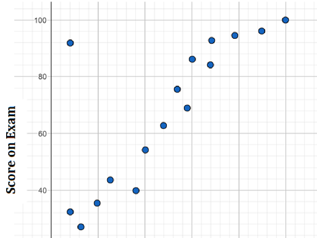 exam scores scatterplot