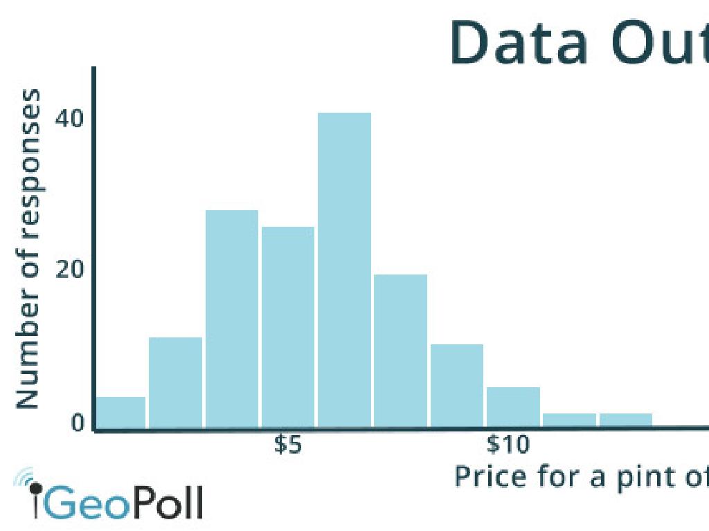 beer price responses