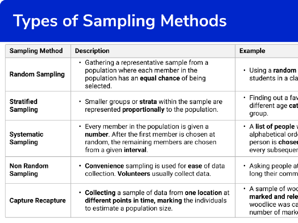 sampling methods types