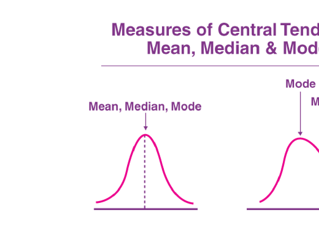 mean median mode comparison