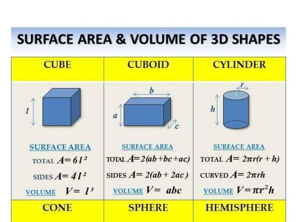 3d shapes formulas