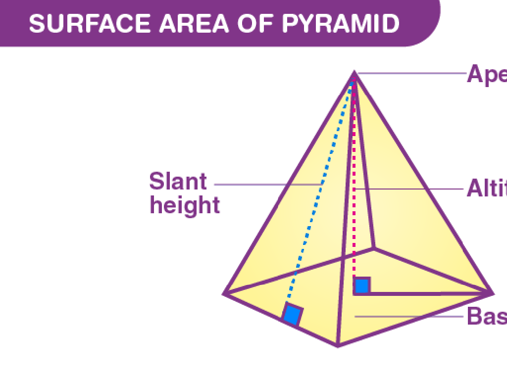 pyramid surface area