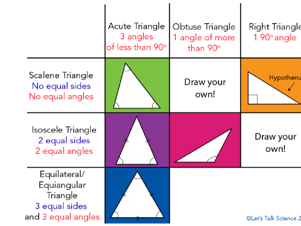 triangle types sides angles