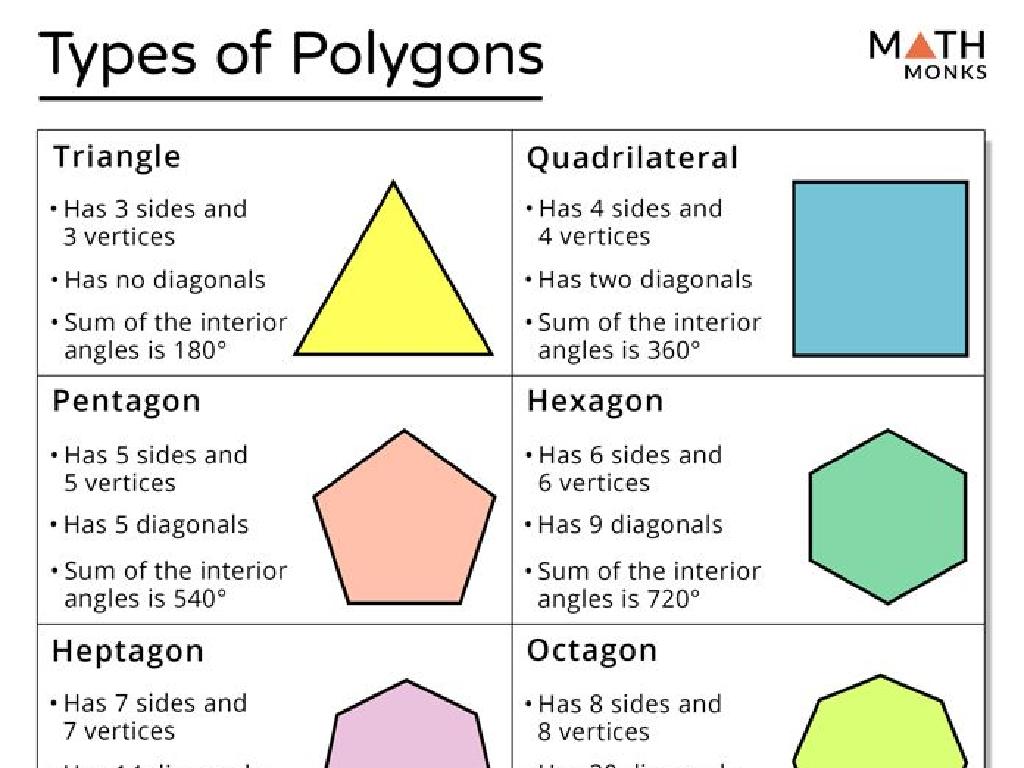 polygon types properties