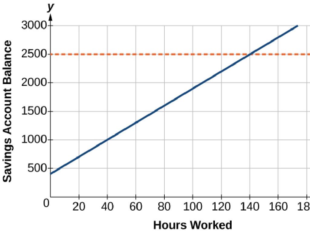 savings growth with work