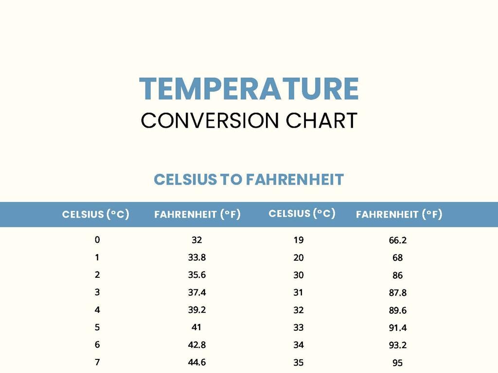 celsius fahrenheit conversion