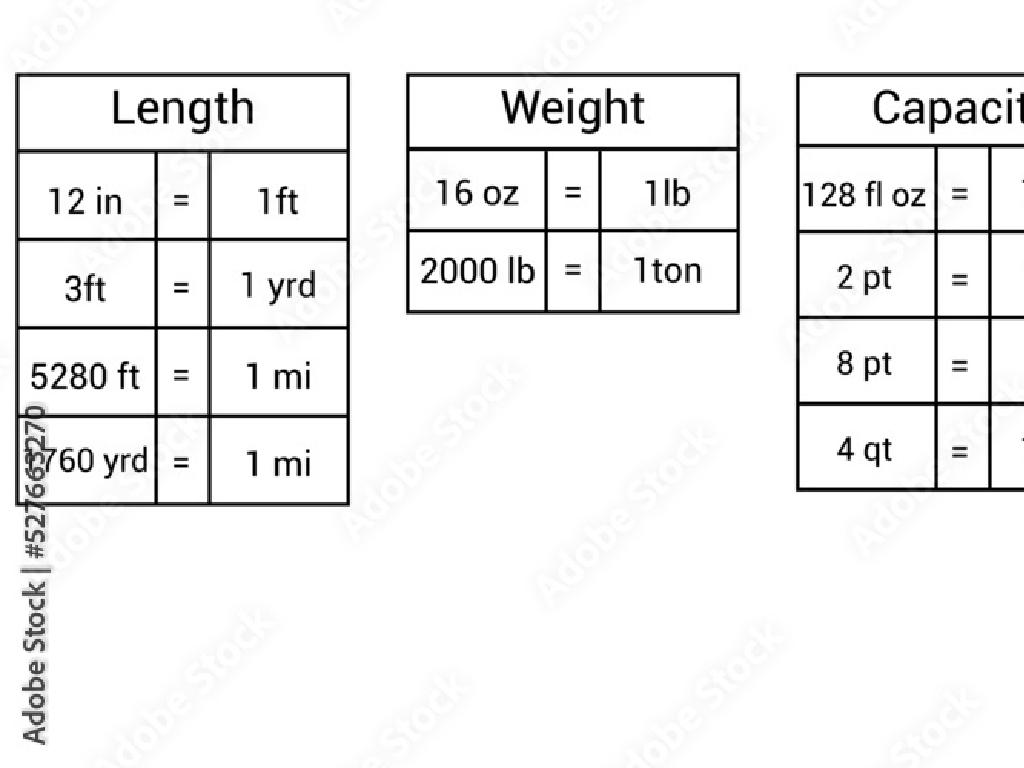 conversion tables chart